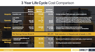irondirect-3-year-life-cycle-cost-comparison