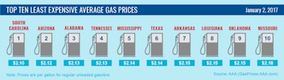 top10-lowest-average-gas-prices-1-2-17-01-1024x290
