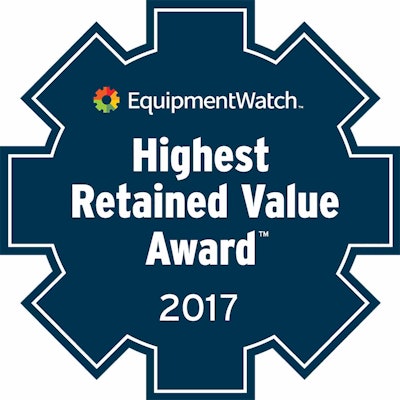 Highest-Retained-Value-2017