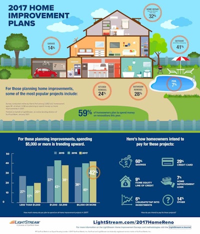 2017 Homeowner Renovations Infograph