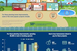 homeowner-renovations