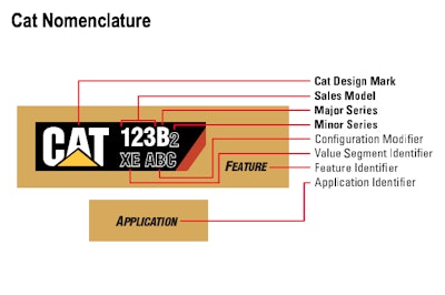 Current Cat Nomenclature