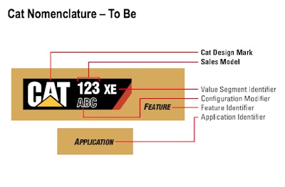 Future Cat Nomenclature