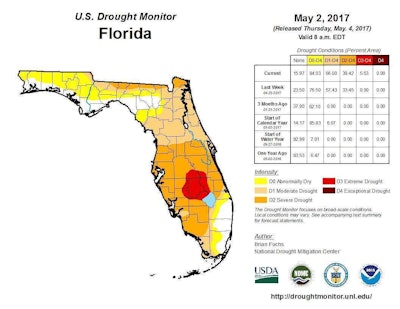 Photo: U.S. Drought Monitor