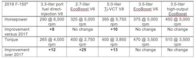specifications for ford f-150s