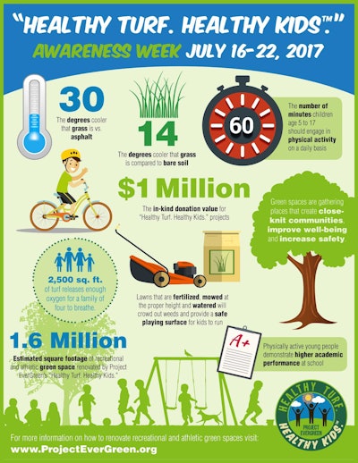 Graphic: Project EverGreen