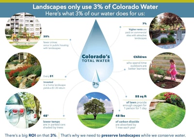 Photo: Colorado State University