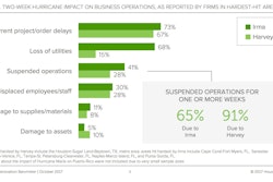hurricane-impact-chart