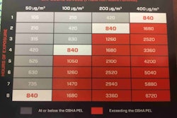 Silica-exposure-levels