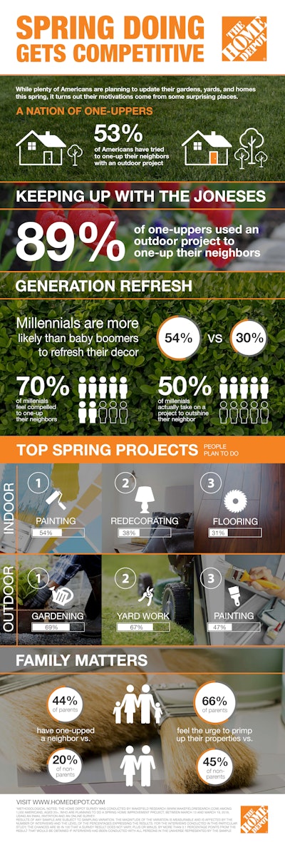 Spring Doing Infographic11 1
