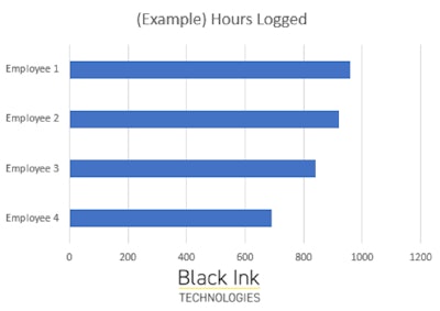 Photo: Black Ink Technologies