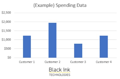 Photo: Black Ink Technologies