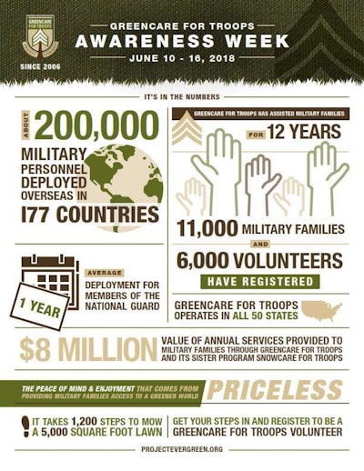 infograph for Greencare for Troops Awareness Week