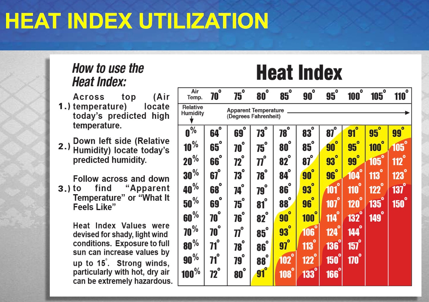 Khsaa Heat Index Chart