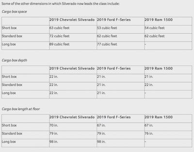 chart showing dimensions of various trucks