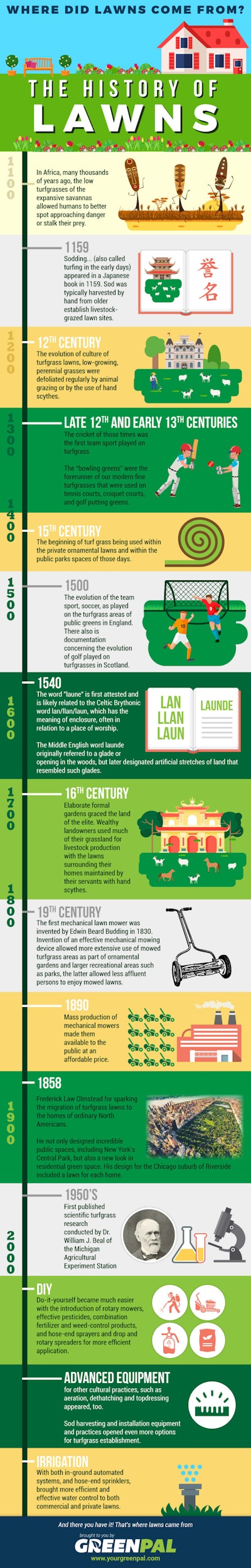 Graphic: GreenPal