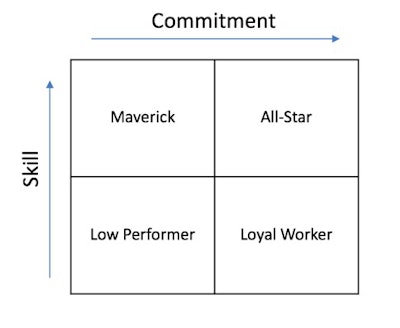 Perfromance Chart Big