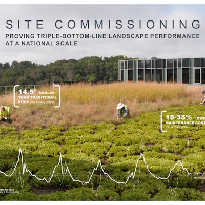 Site Commissioning: Proving Triple-Bottom-Line Landscape Performance at a National Scale Photo: ASLA