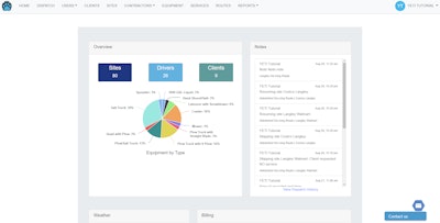 Operation managers can gather a quick snapshot how they are doing with dashboard. Photo: Yeti