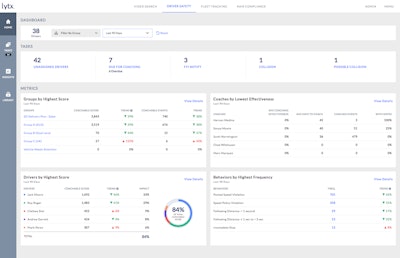 Users can view the most common unsafe driving behaviors and much more on the Lytx platform. Photo: Lytx