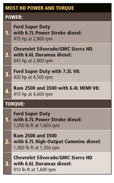 HD-power-torque-chart