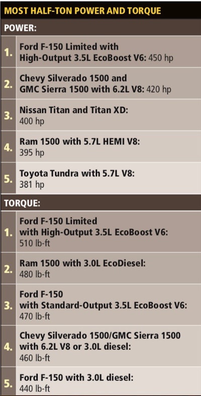 Half-ton-power-torque-chart