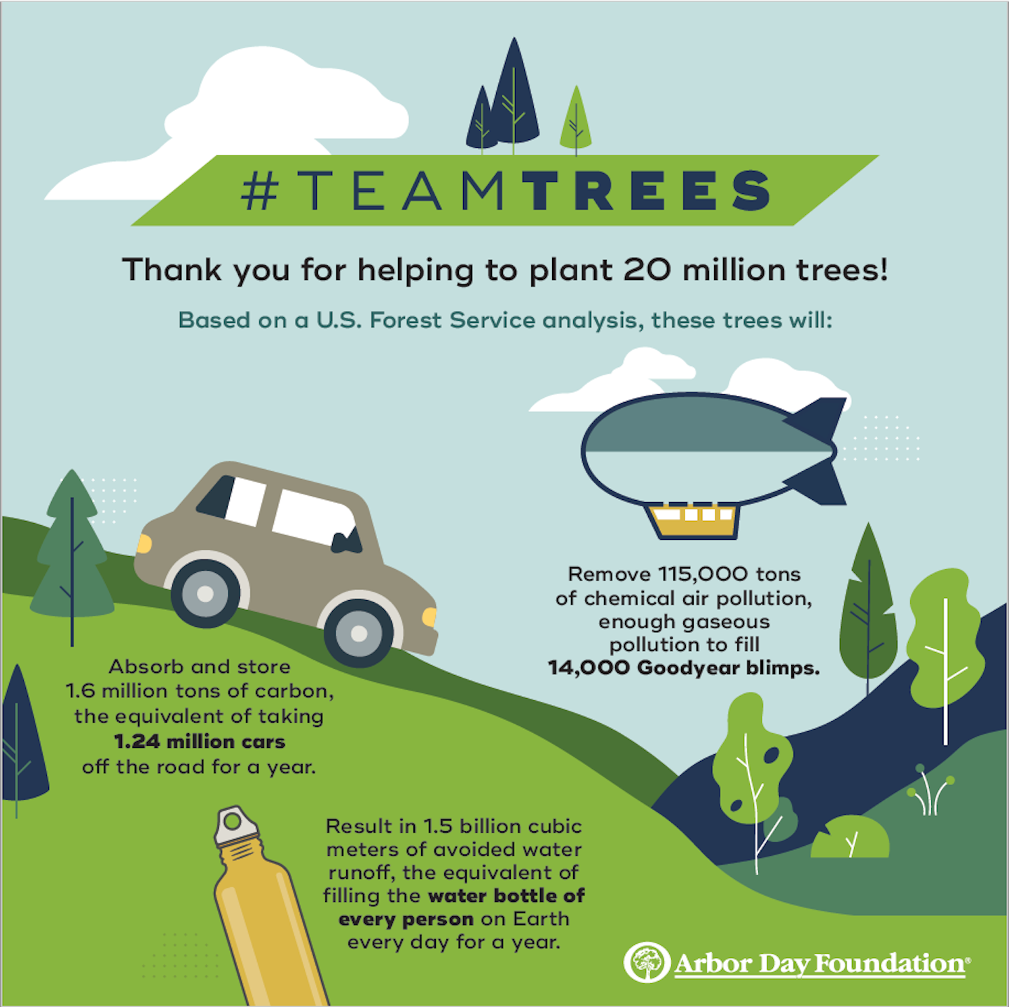 Arbor Day Foundation announces planting locations for TeamTrees