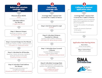 Graphic: SIMA