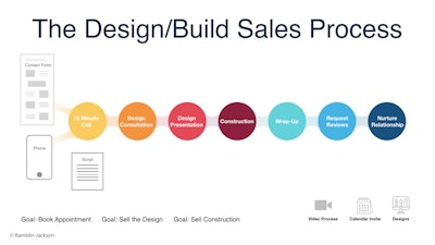 Photo: Ramblin Jackson