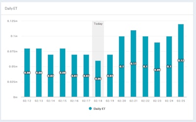 Landscapers can view daily evapotranspiration rates on the desktop. Photo: Jain Irrigation