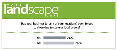 Survey results for landscaping business closures due to coronavirus