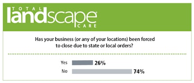 total landscape care survey results on forced business closure due to the coronavirus