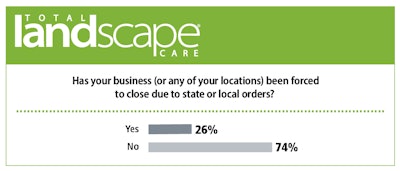 total landscape care survey results on forced business closure due to the coronavirus