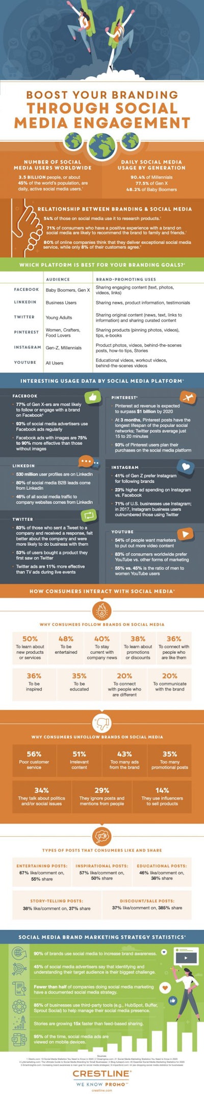 Boost your branding through social media engagement infographic by Crestline