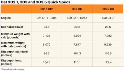 cat 302.7, 393 and 303.5 quick specs