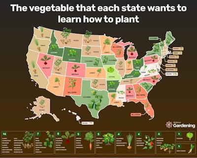 each american's state favorite vegetable