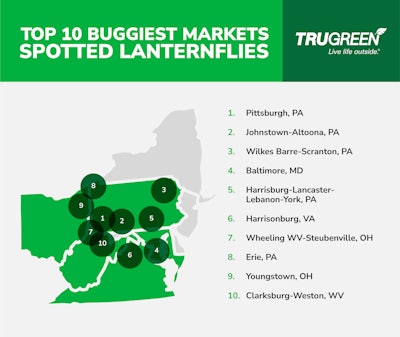 Tru Green Lanternflies Study