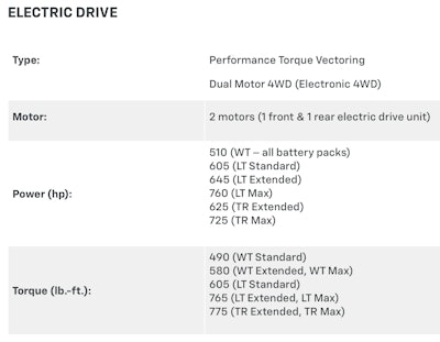 2026 Chevy Silverado Drives