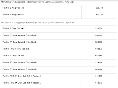1. All prices are Manufacturer's Suggested Retail Price (MSRP). MSRP excludes destination and handling charges, tax, title, license and options. Dealer sets actual price.