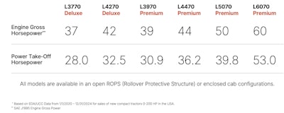 Kubota Grand L Hp Chart
