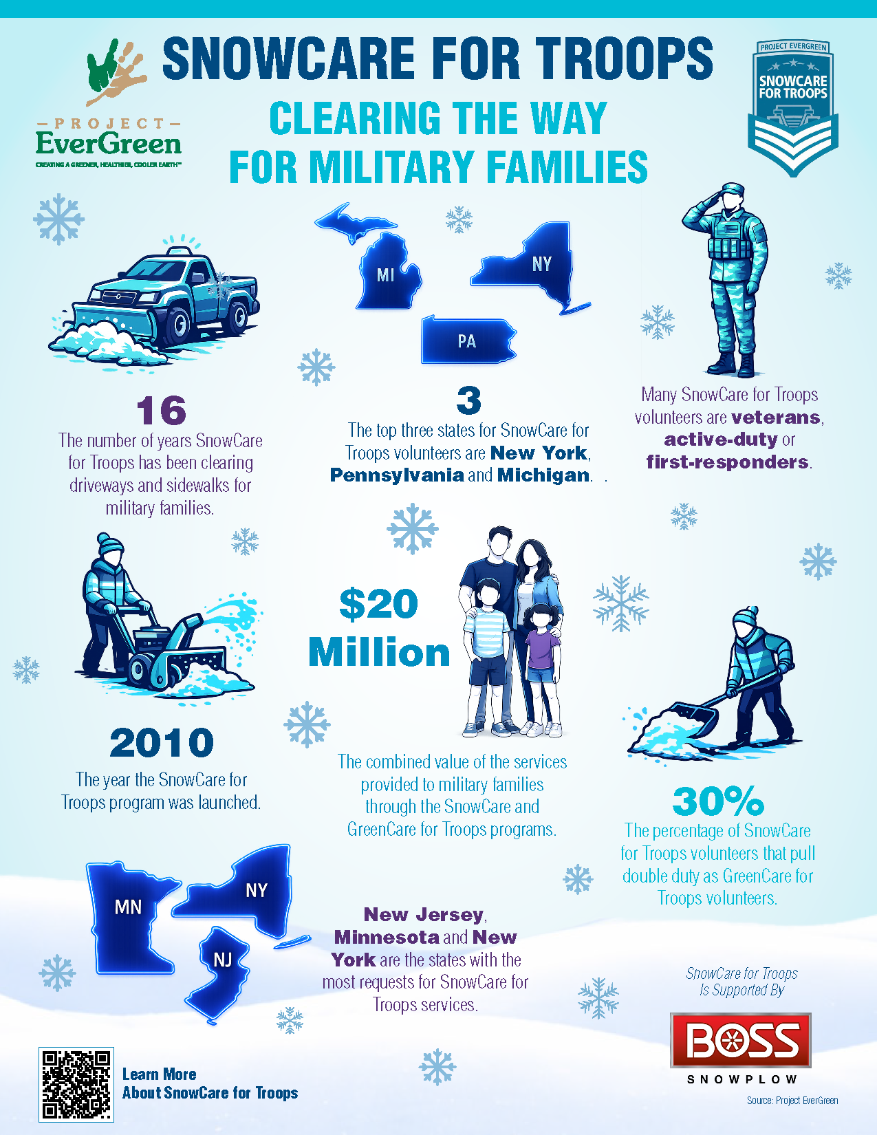 Snow Care For Troops Infographic
