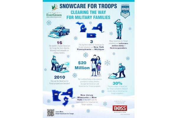 Snow Care For Troops Infographic