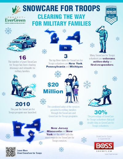 Snow Care For Troops Infographic
