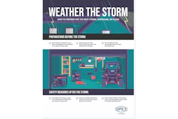 Weatherthe Storm2026