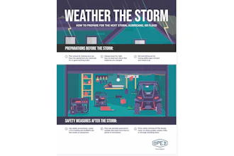 Weatherthe Storm2026